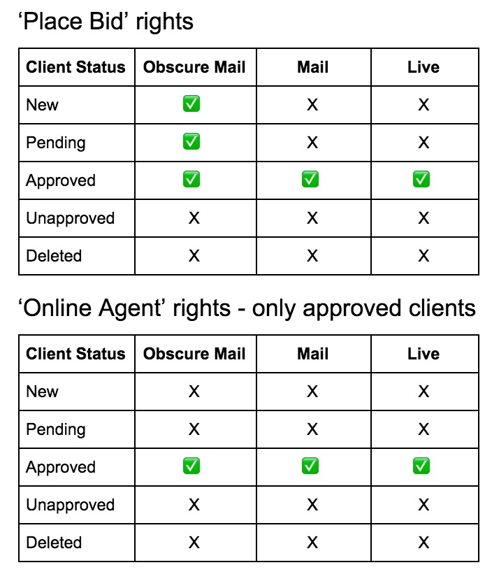 client_status_ place_bid _rights_-_google_docs